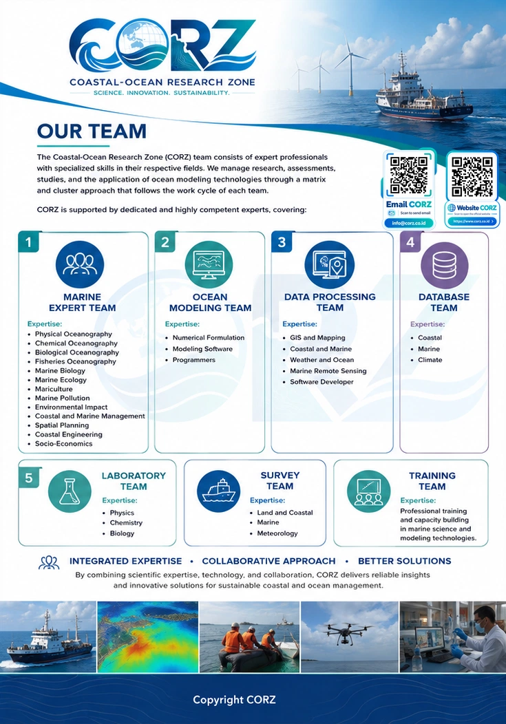 Leaflet The CORZ Team
