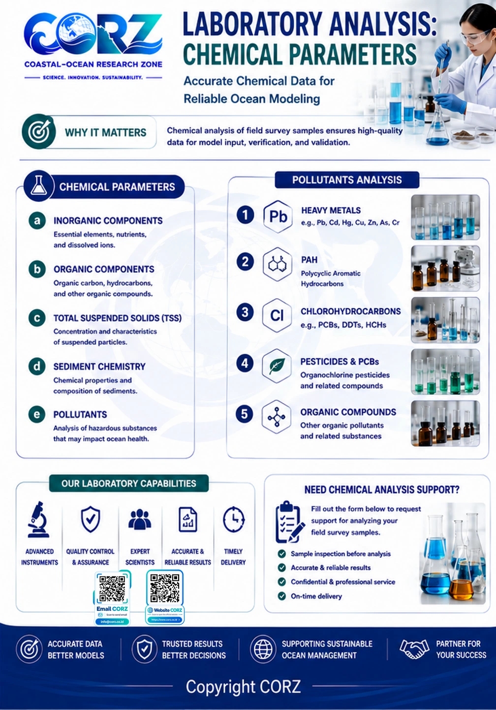 Leaflet Chemical