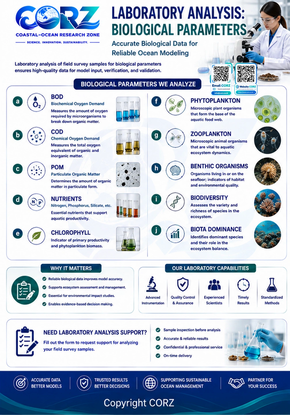 Leaflet Biological