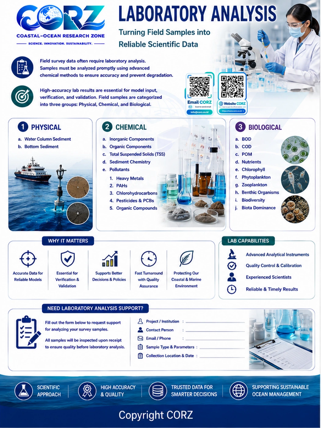 Leaflet Laboratory Analysis