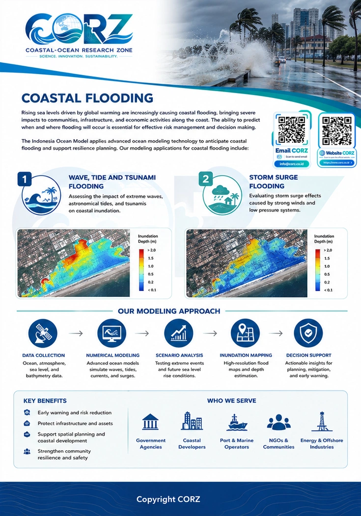Leaflet Coastal Flooding