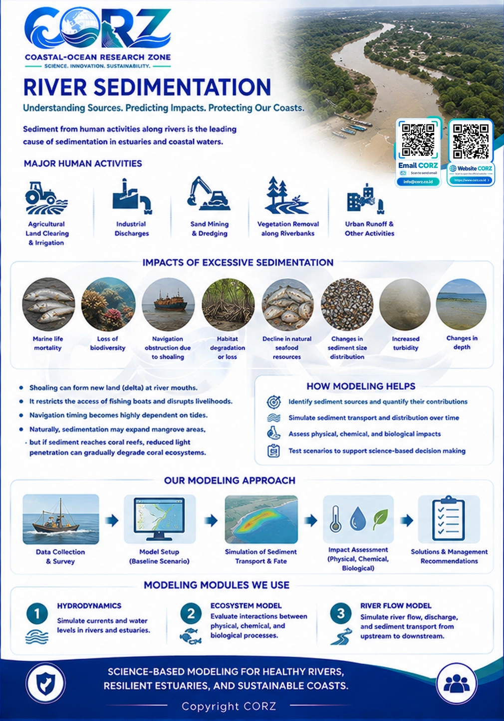 Leaflet River Sedimentation