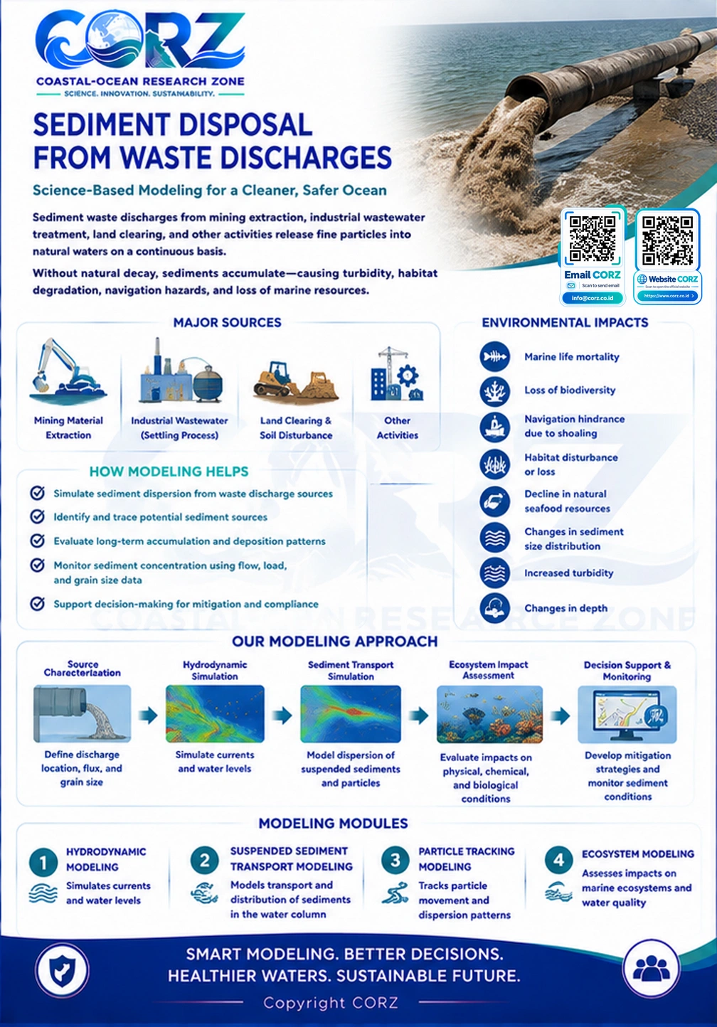 Leaflet Sediment Disposal Sedimentation