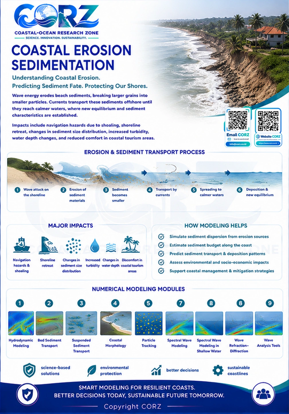 Leaflet Coastal Erosion Sedimentation