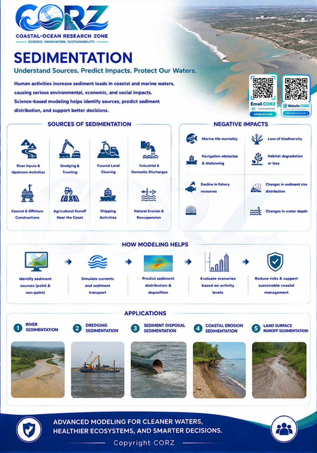 Leaflet Sedimentation