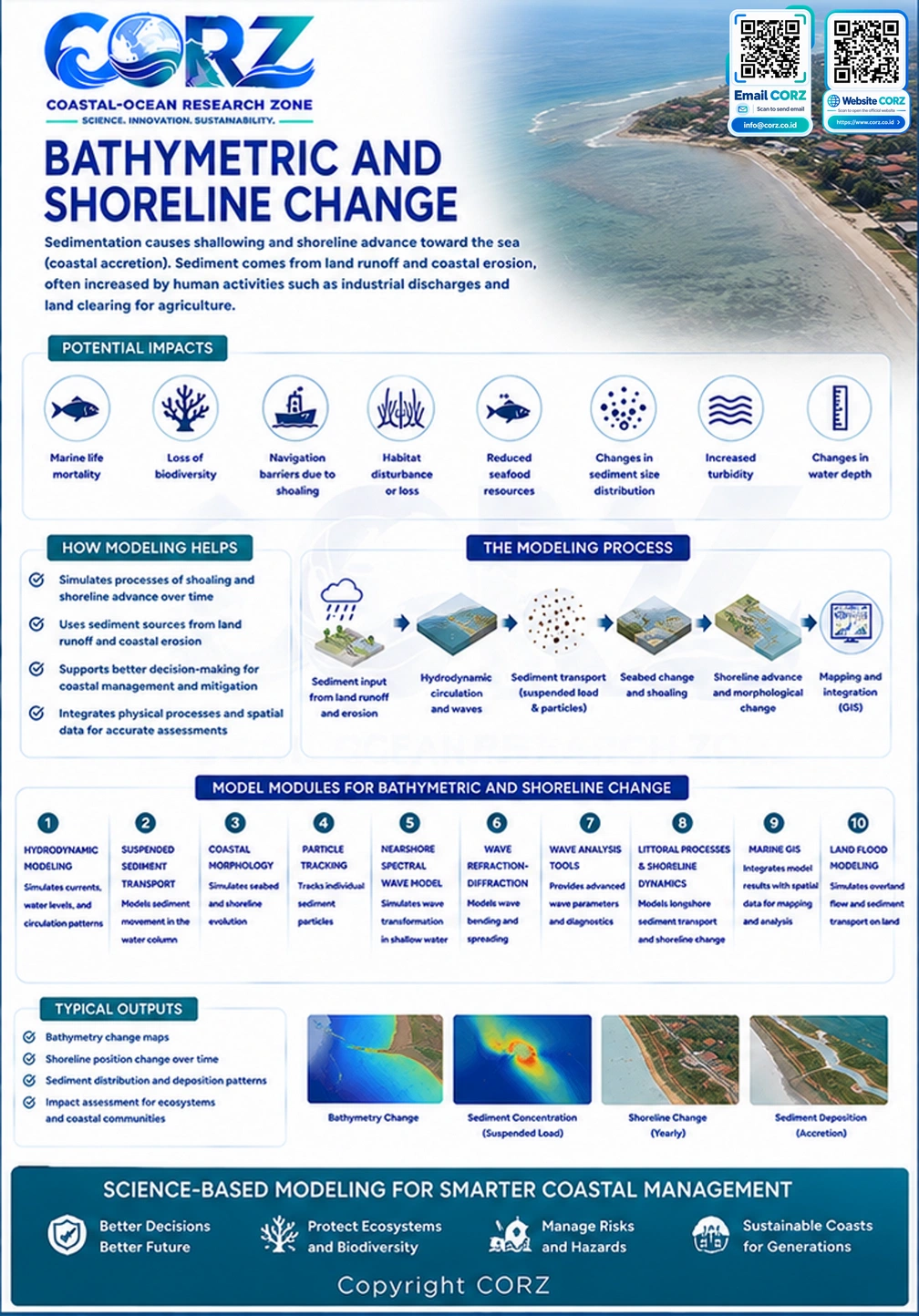 Leaflet Bathymetric and Shoreline Change