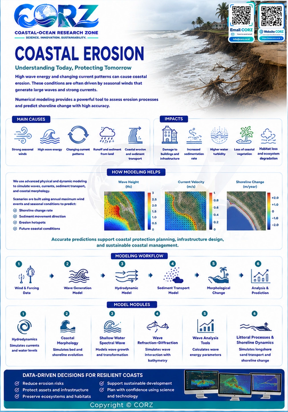 Leaflet Shoreline Erosion