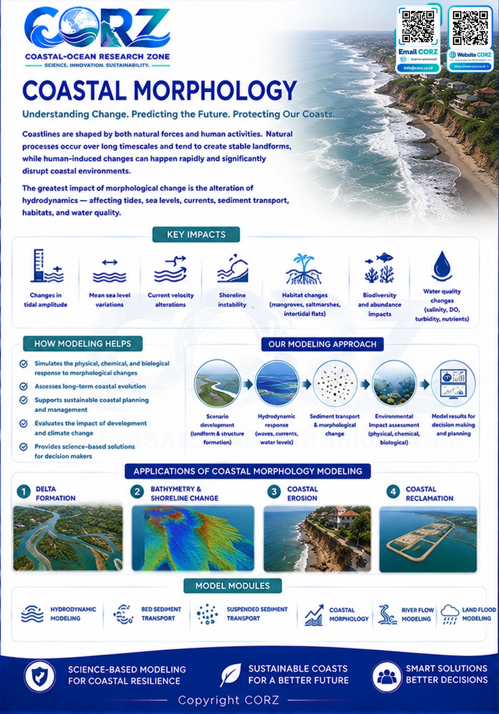 Leaflet Coastal Morphology