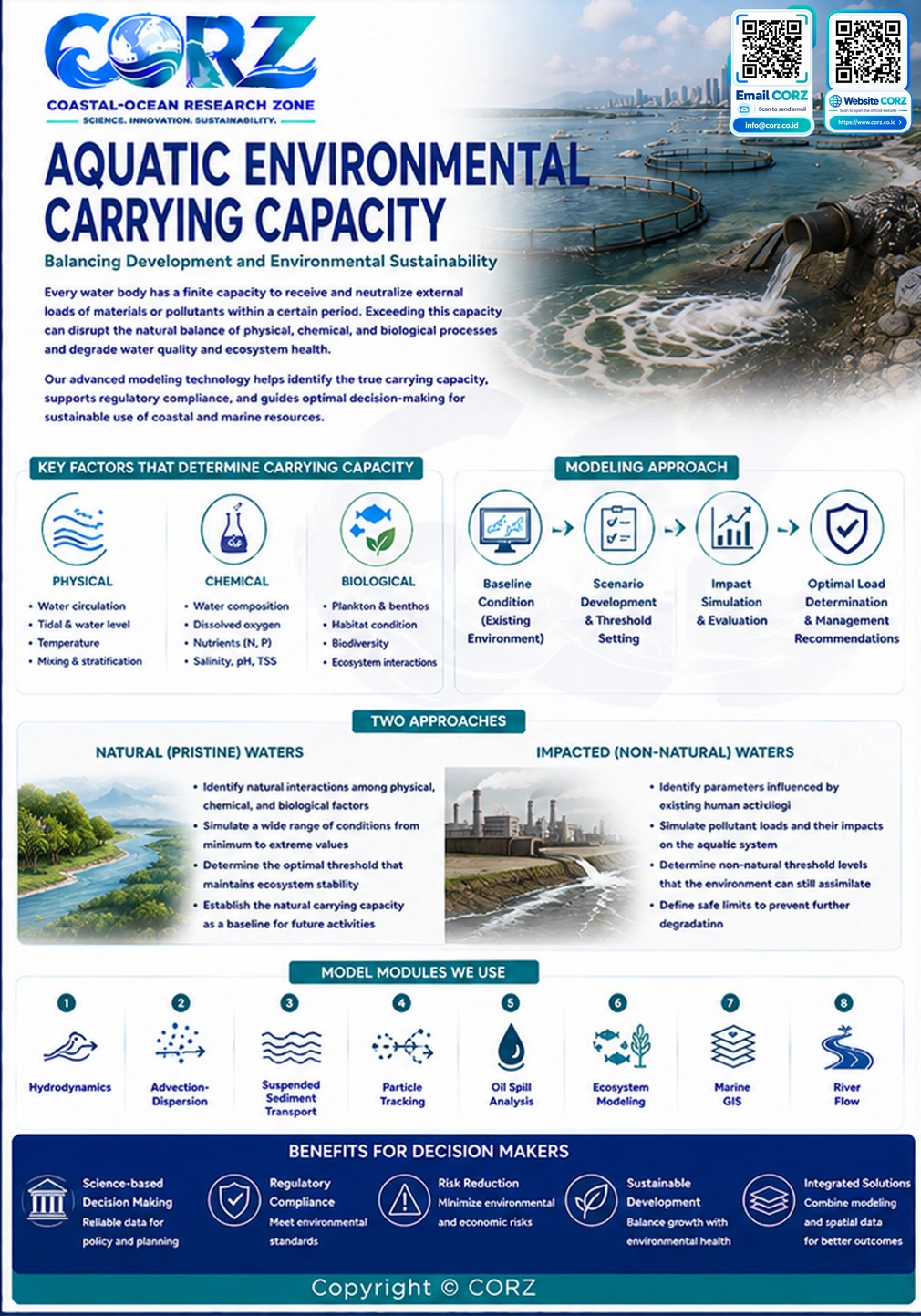 Leaflet Aquatic Environmental Carrying Capacity