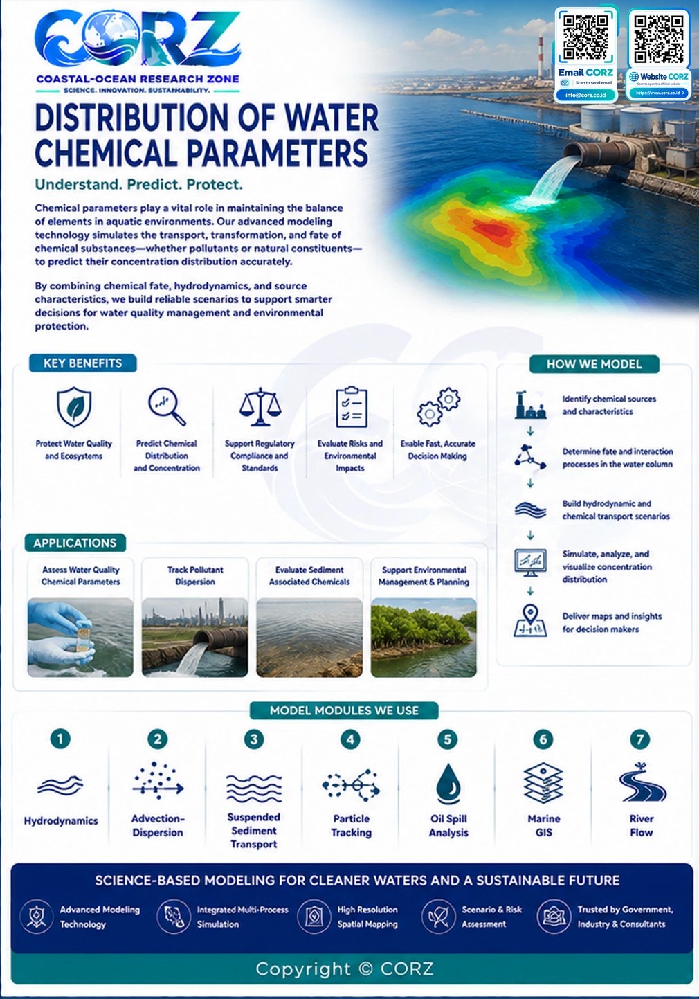 Leaflet Distribution of Water Quality Chemical Parameters