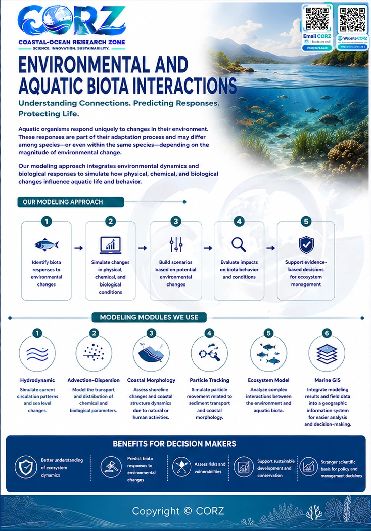 Leaflet Environmental–Aquatic Biota Interactions