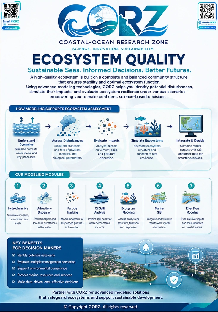 Leaflet Ecosystem Quality