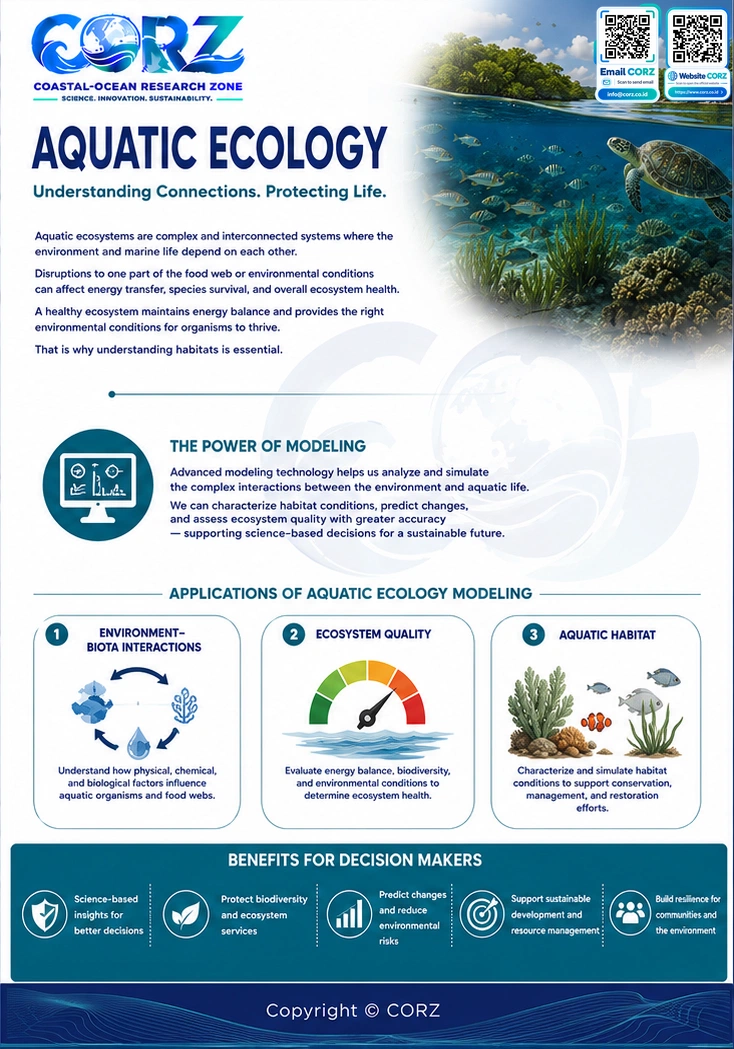 Leaflet Aquatic Ecology