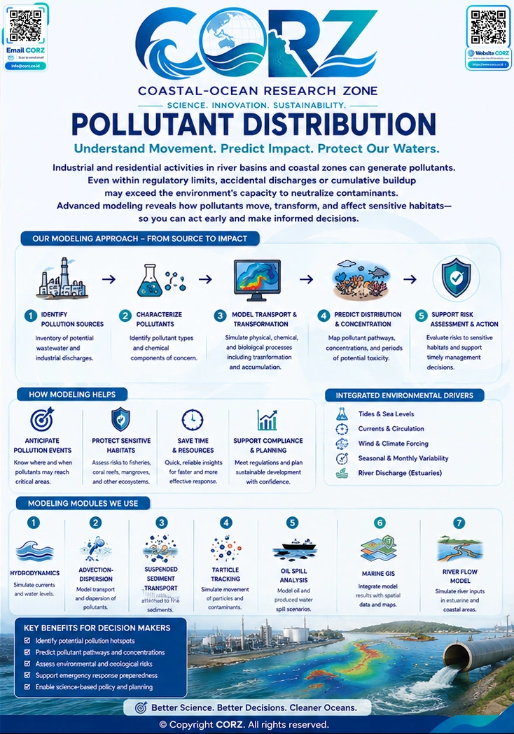 Leaflet Pollutant Distribution