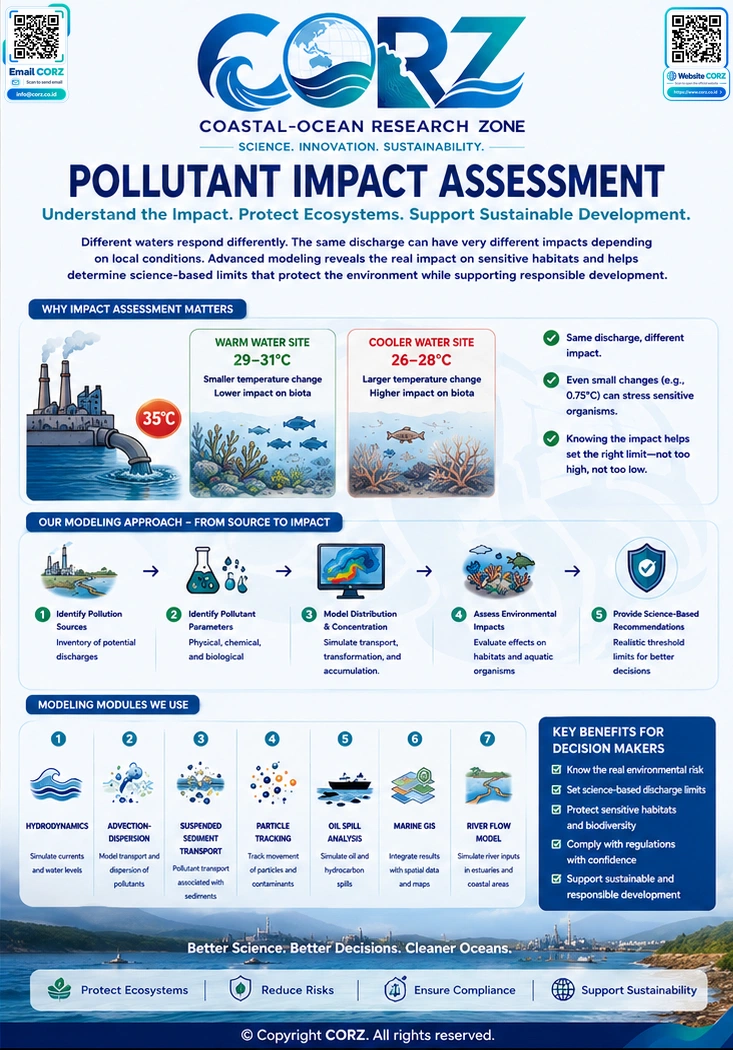 Leaflet Pollutant Impact Assessment