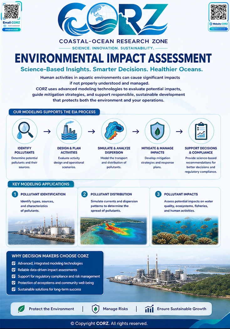 Leaflet Environmental Impact Assessment