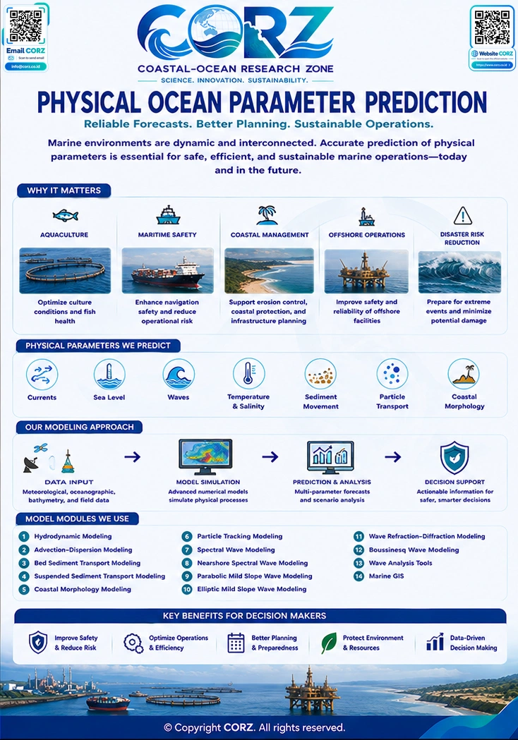 Leaflet Physical Ocean Parameter Prediction