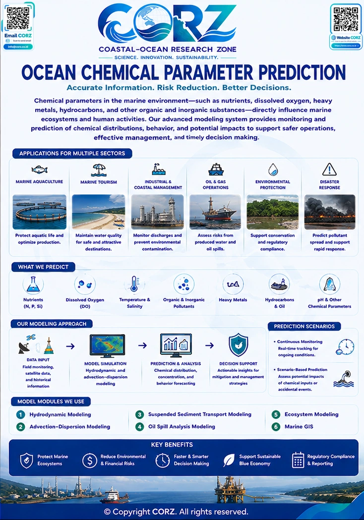 Leaflet Marine Chemical Parameter Prediction
