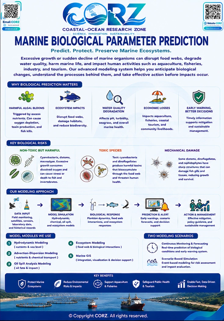 Leaflet Marine Biological Parameter Prediction