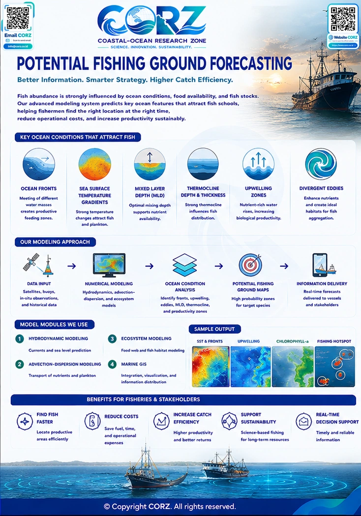 Leaflet Potential Fishing Ground Forecasting