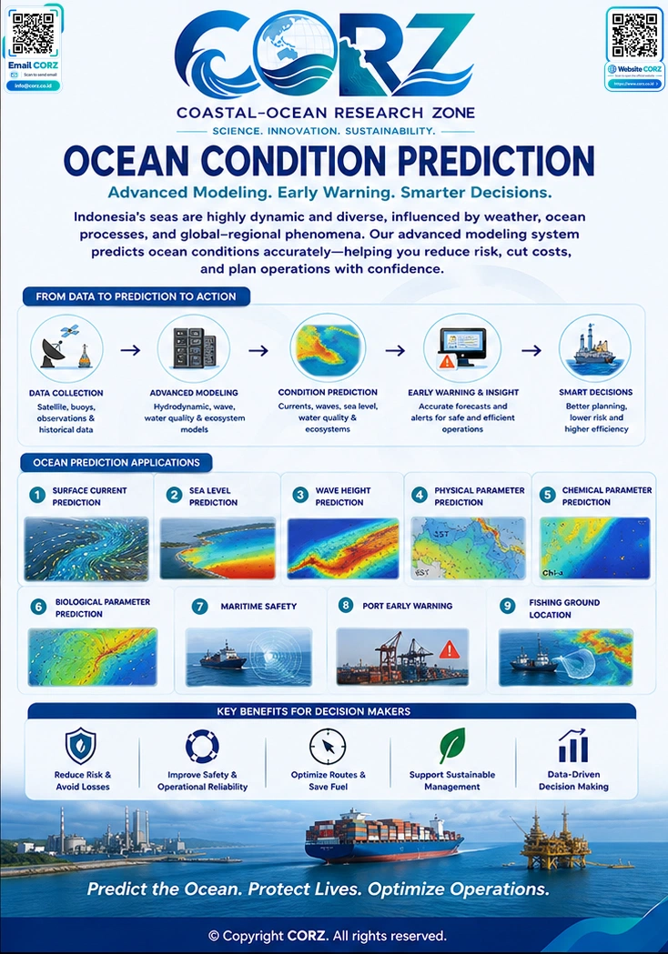 Leaflet Ocean Prediction