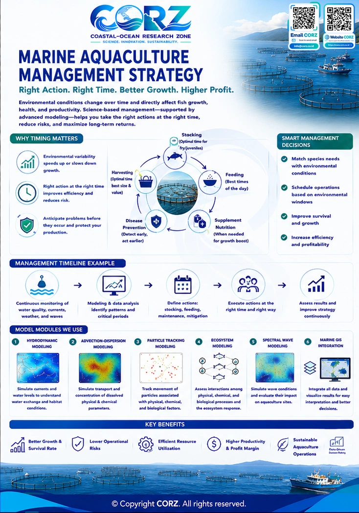 Leaflet Marine Aquaculture Management Strategy