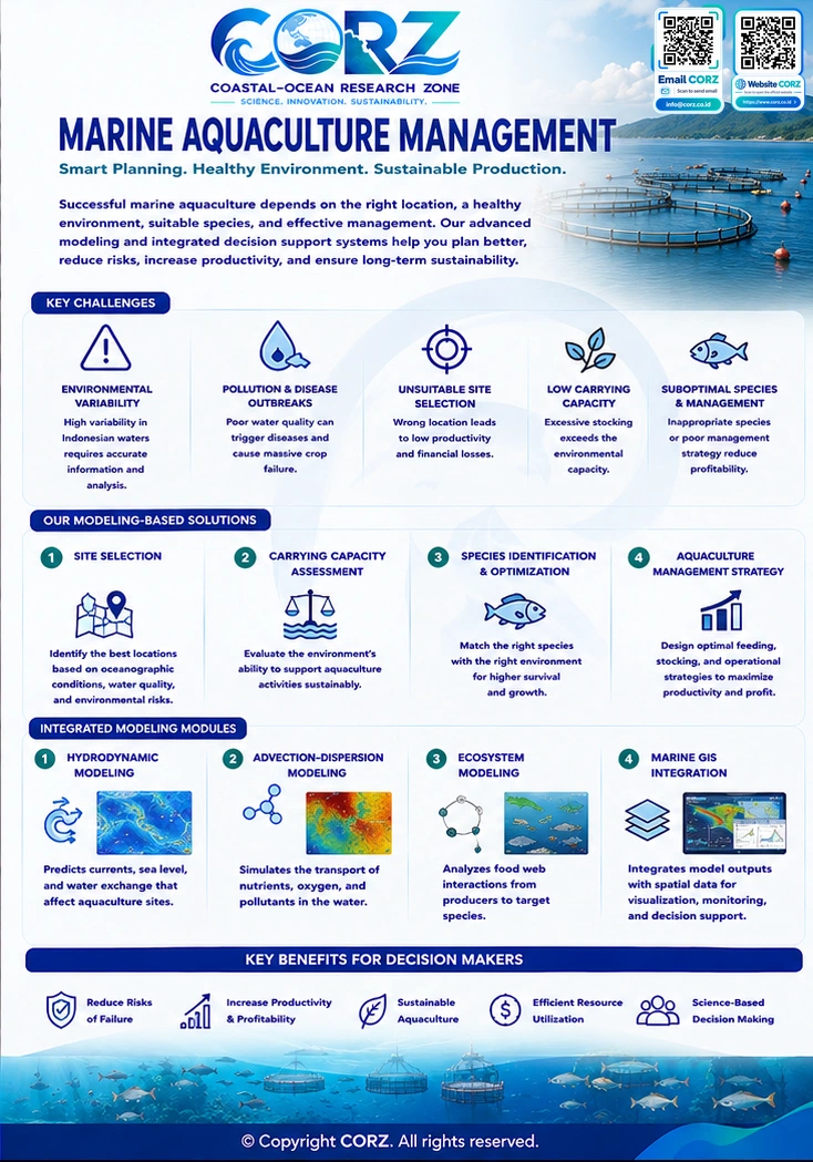 Leaflet Marine Aquaculture Management