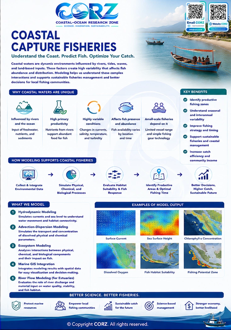 Leaflet Coastal Capture Fisheries