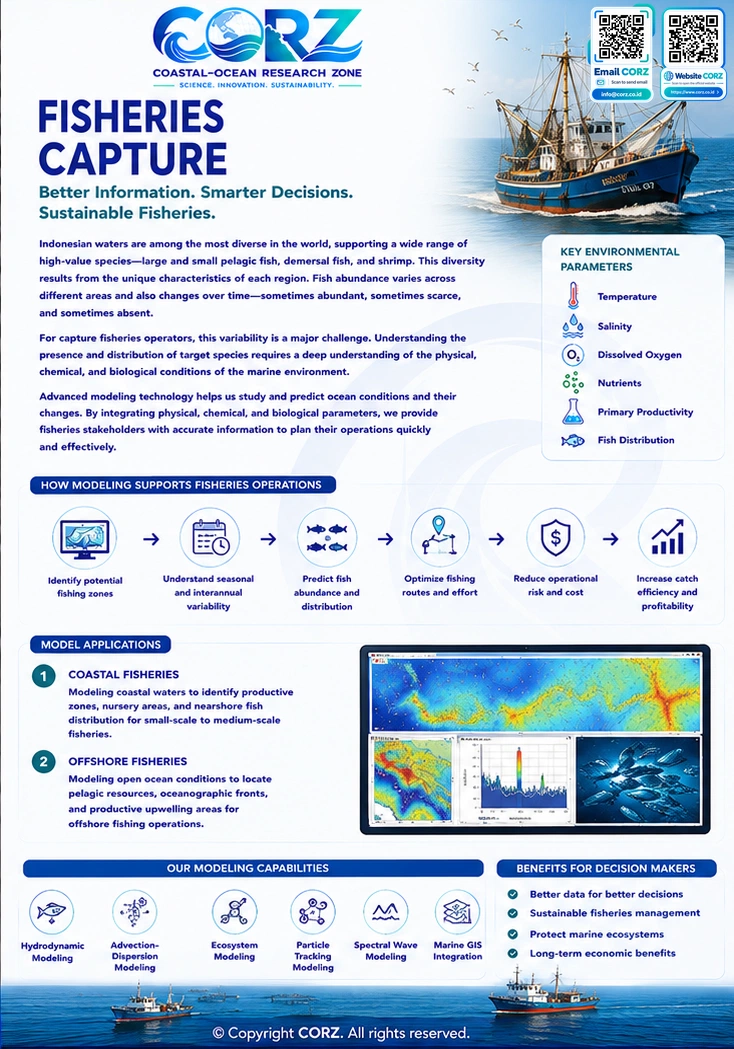 Leaflet Capture Fisheries