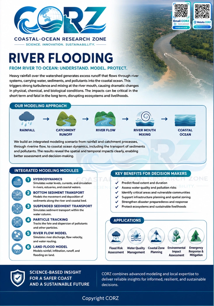 Leaflet River Flooding