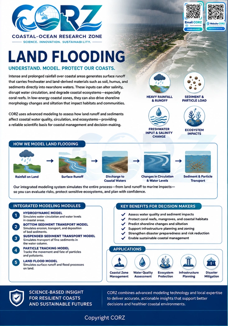 Leaflet Land Flooding