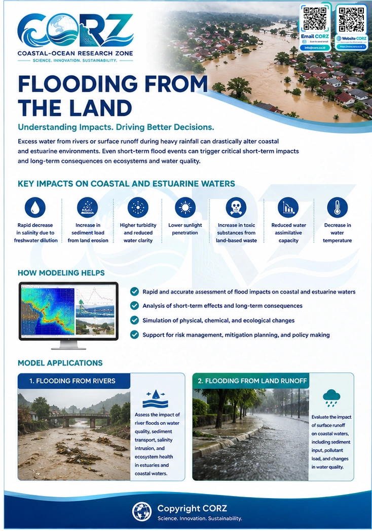Leaflet Inland Flooding