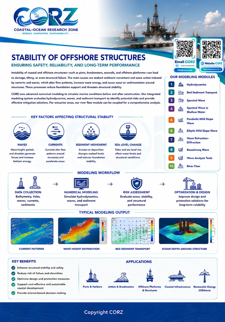 Leaflet Offshore Structure Stability