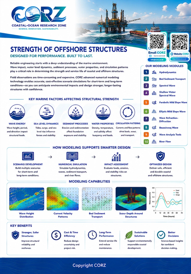 Leaflet Offshore Structure Strength