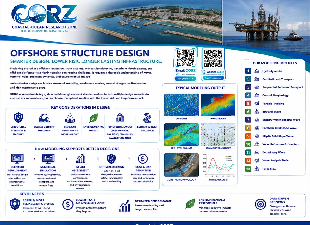 Leaflet Offshore Structure Design