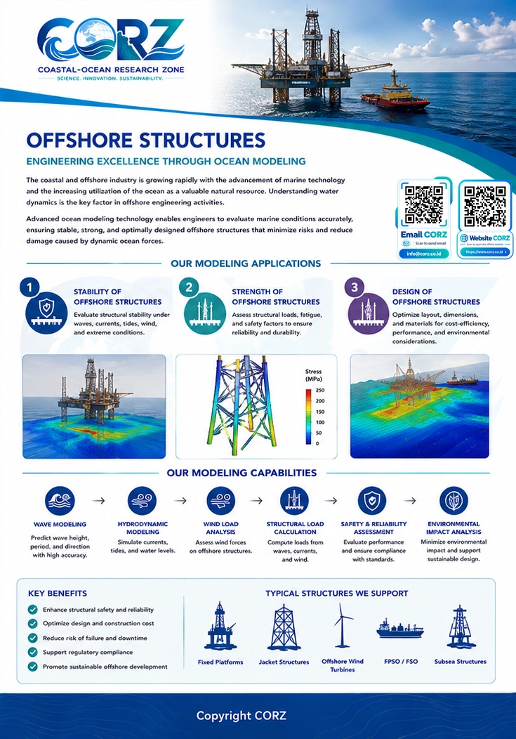 Leaflet Offshore Structures