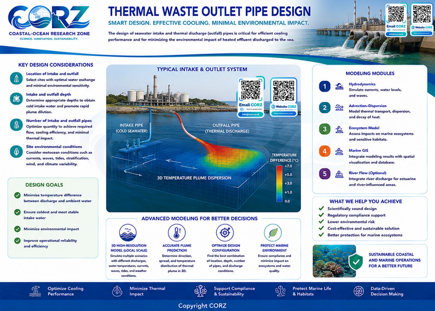 Leaflet Thermal Discharge Outfall Design