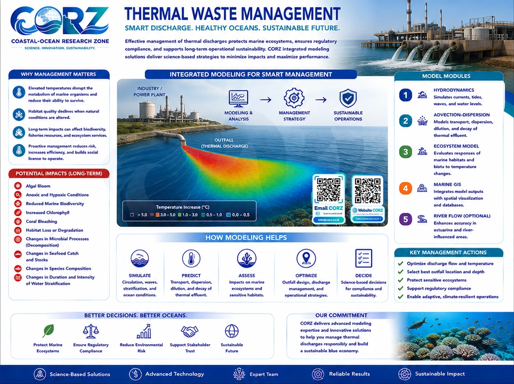 Leaflet Thermal Discharge Management