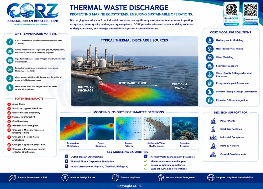 Leaflet Thermal Waste Discharge
