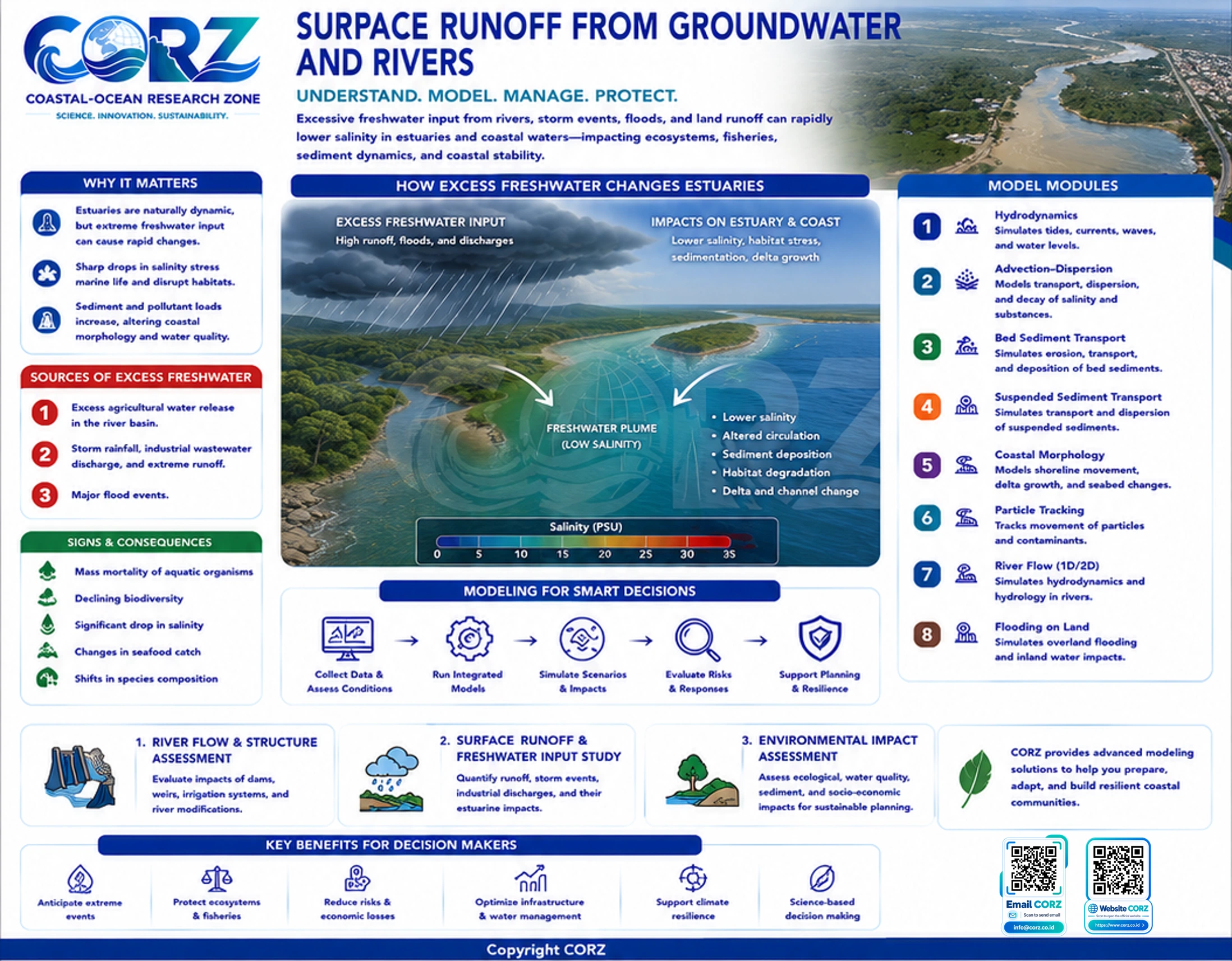 Leaflet Surface Runoff from Watersheds and River Systems