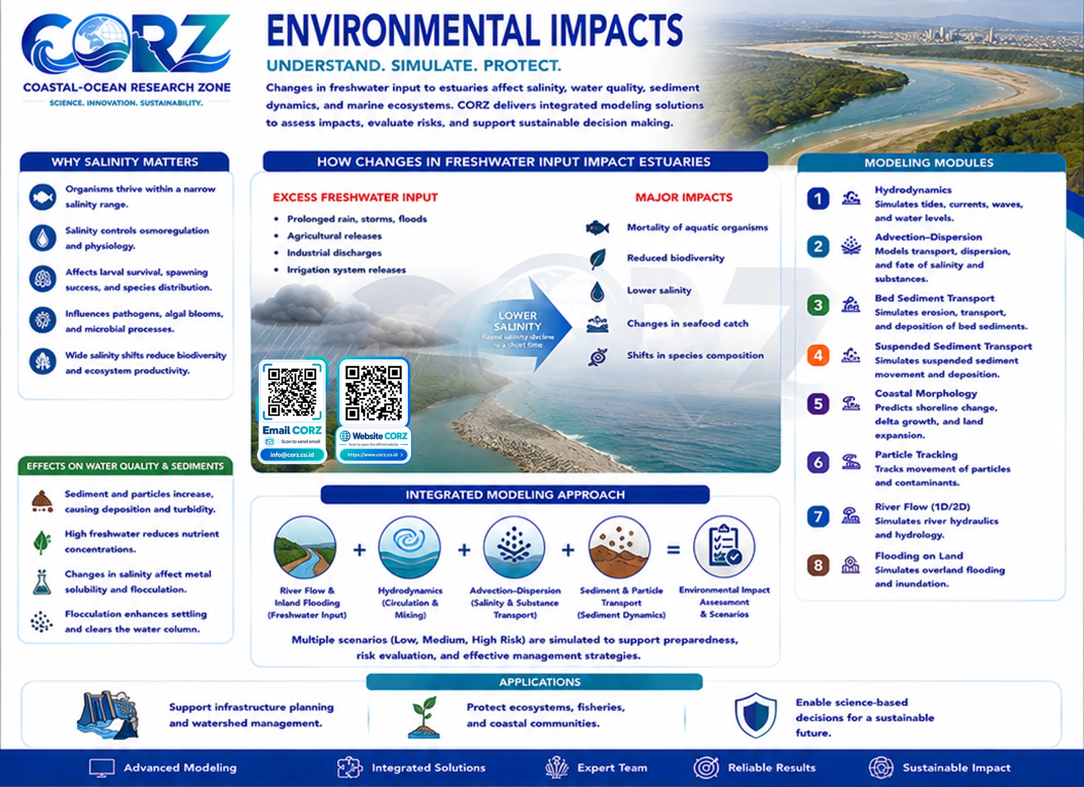 Leaflet Environmental Impacts