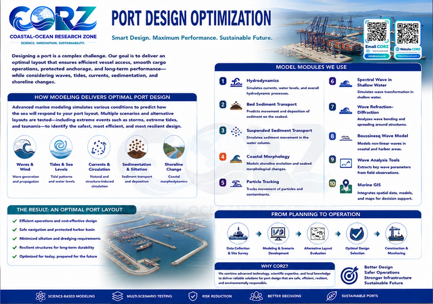 Leaflet Port Design Optimization