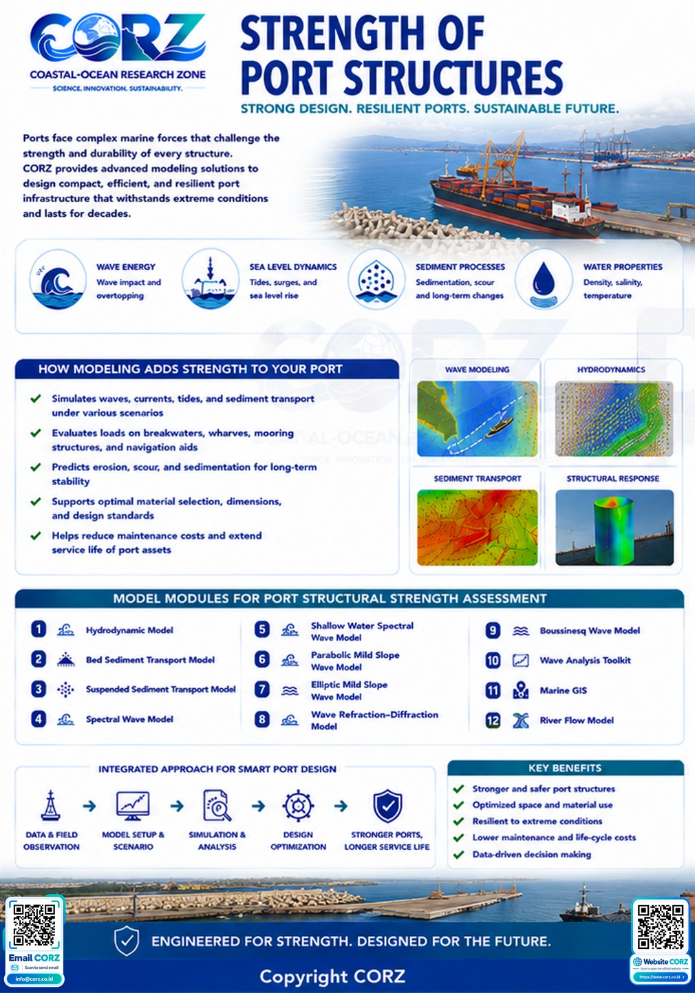 Leaflet Strength of Port Structures