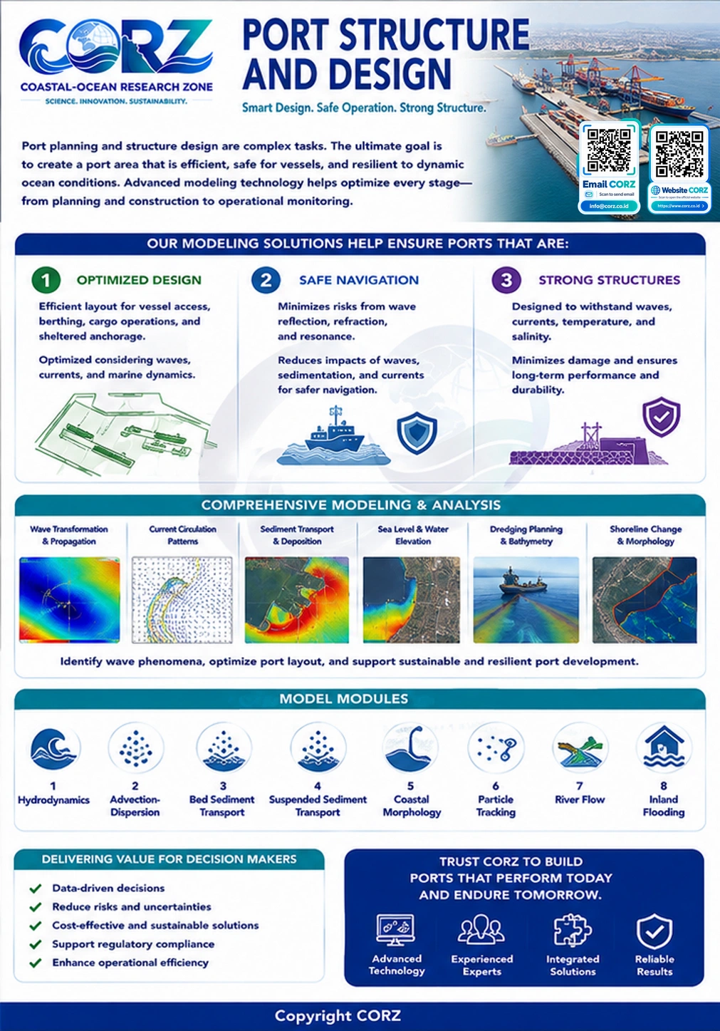 Leaflet Port Structure and Design