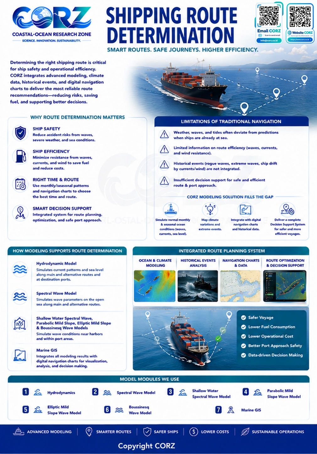 Leaflet Shipping Route Determination