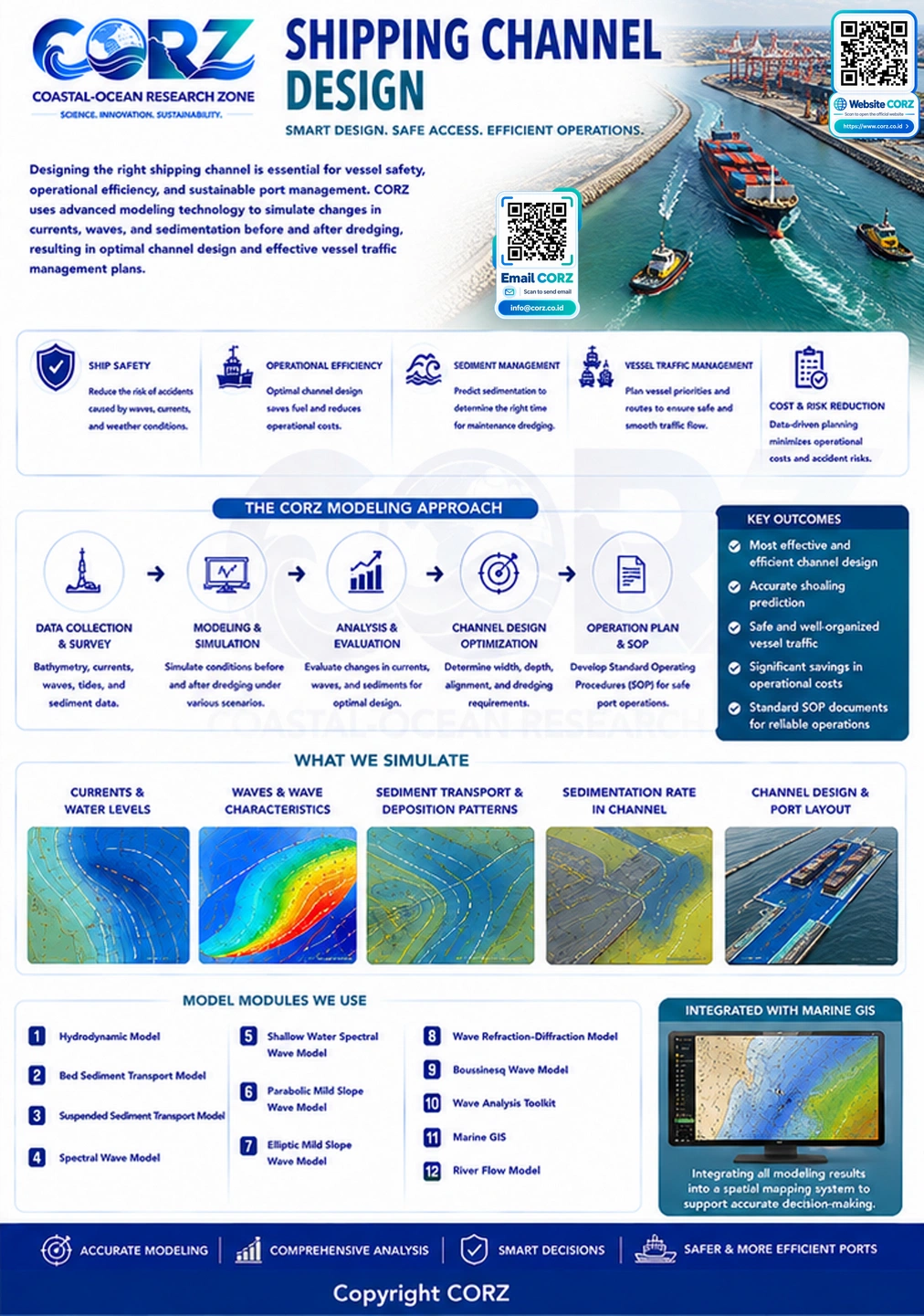 Leaflet Shipping Channel Design