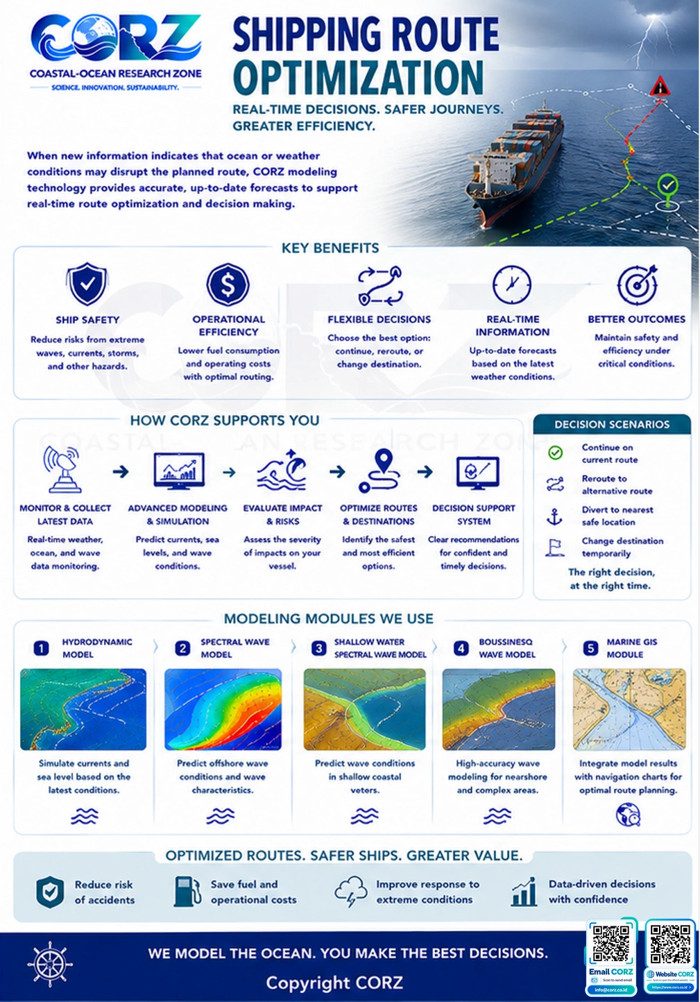 Leaflet Shipping Route Optimization