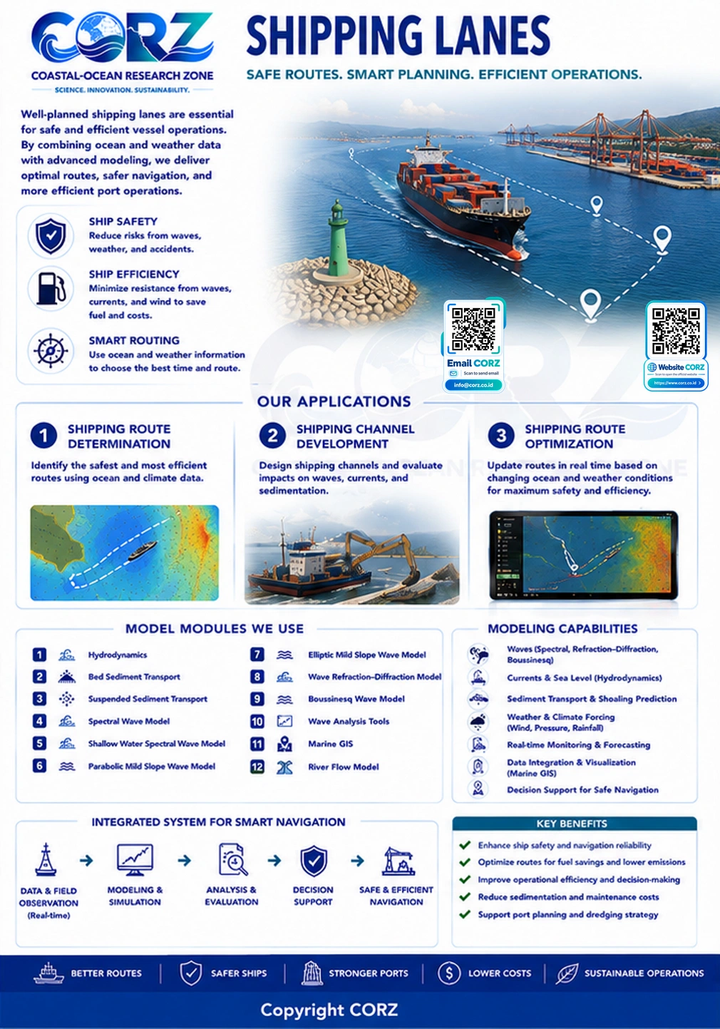 Leaflet Shipping Routes