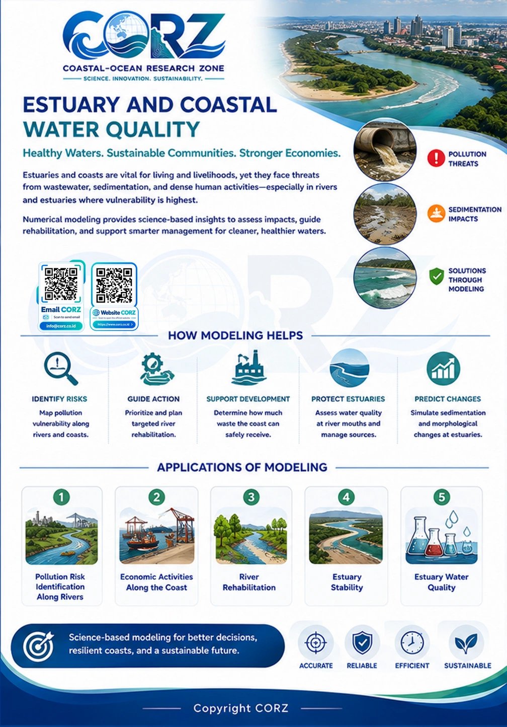 Leaflet Optimization of Coastal Economic Value