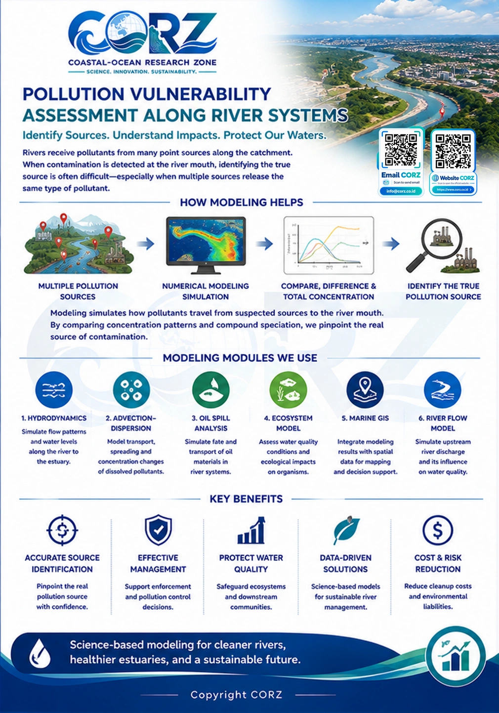 Leaflet Pollution Vulnerability Assessment Along River Systems